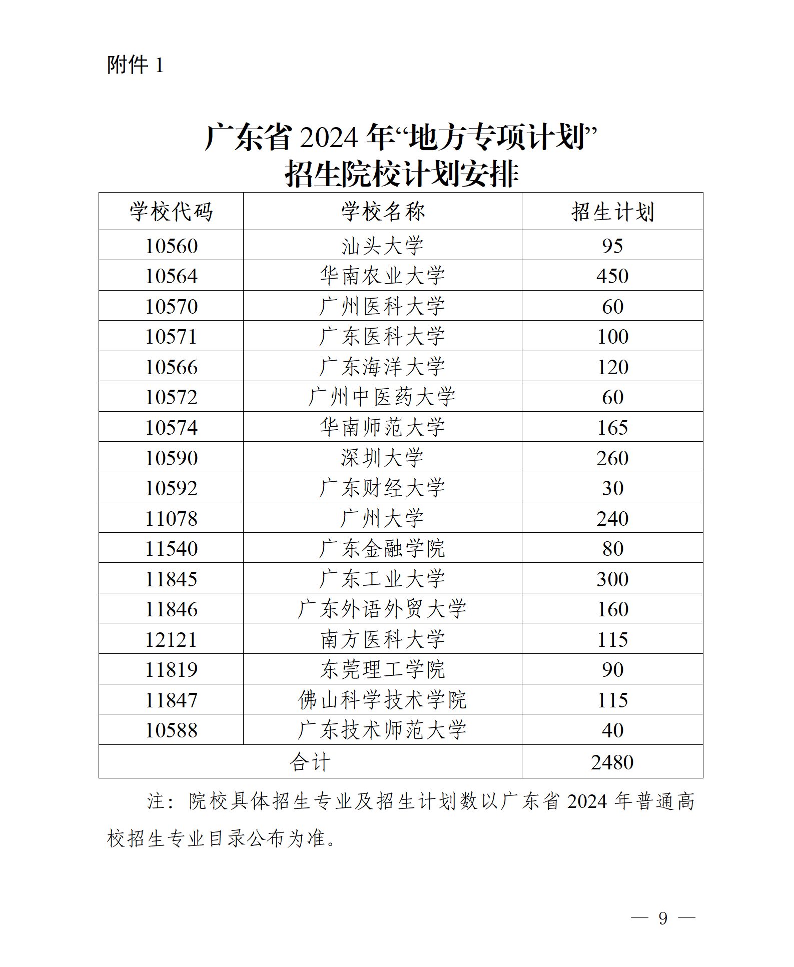 廣東省教育廳關于做好2024年重點高校招生專項計劃的通知（粵教考函【2024】8號）_09.png