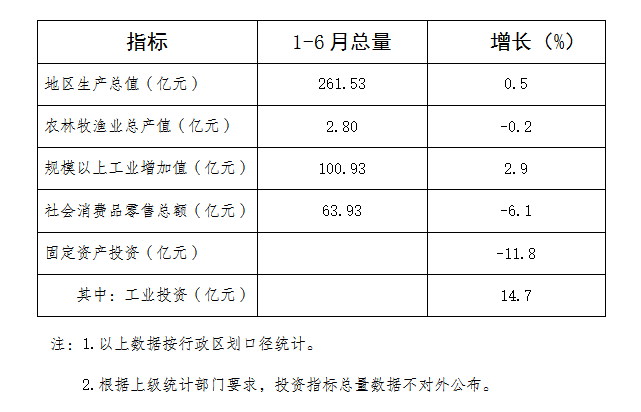 2024年上半年源城區主要經濟指標2.jpg